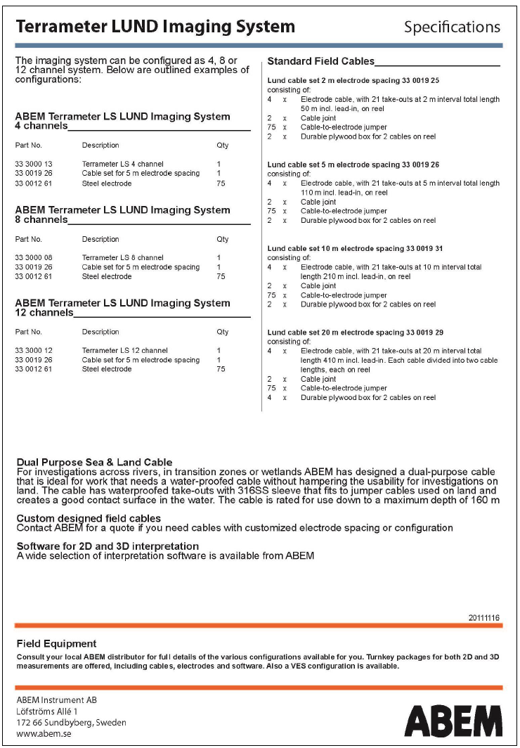 Malar Terrameter Equipment